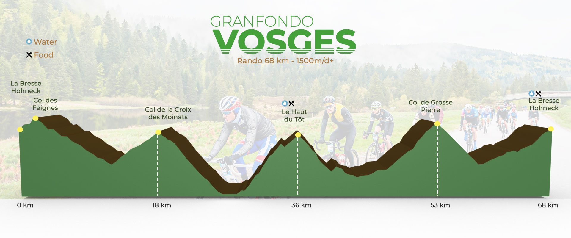 Granfondo Vosges (parcours, tarifs, horaires, règlement, classements)