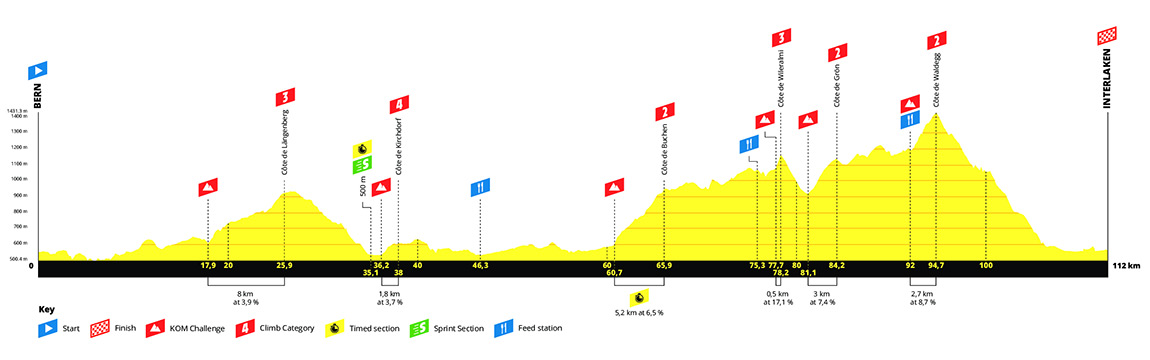 tour de france switzerland 2023